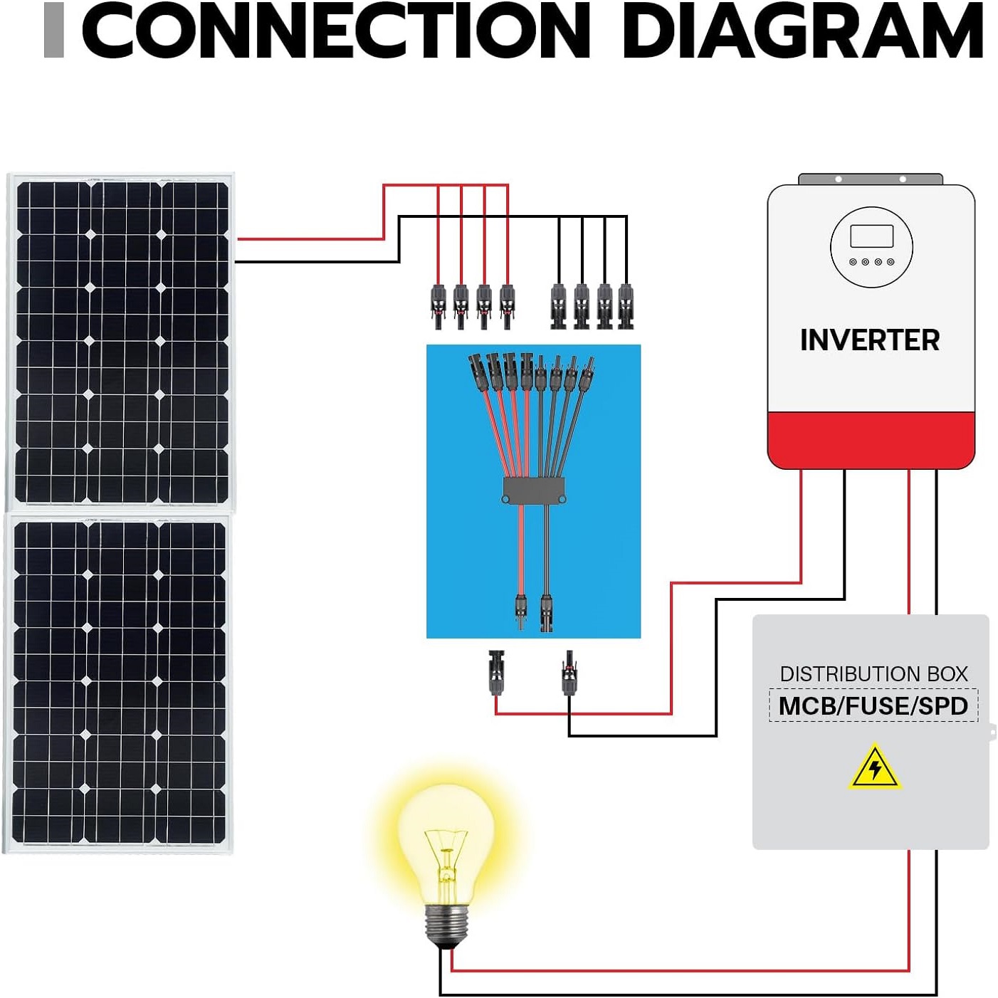 2～4/6/8 Y字型ソーラーコネクタ、ソーラーパネル用、工 - Renewable Energy Systems のレビューと価格