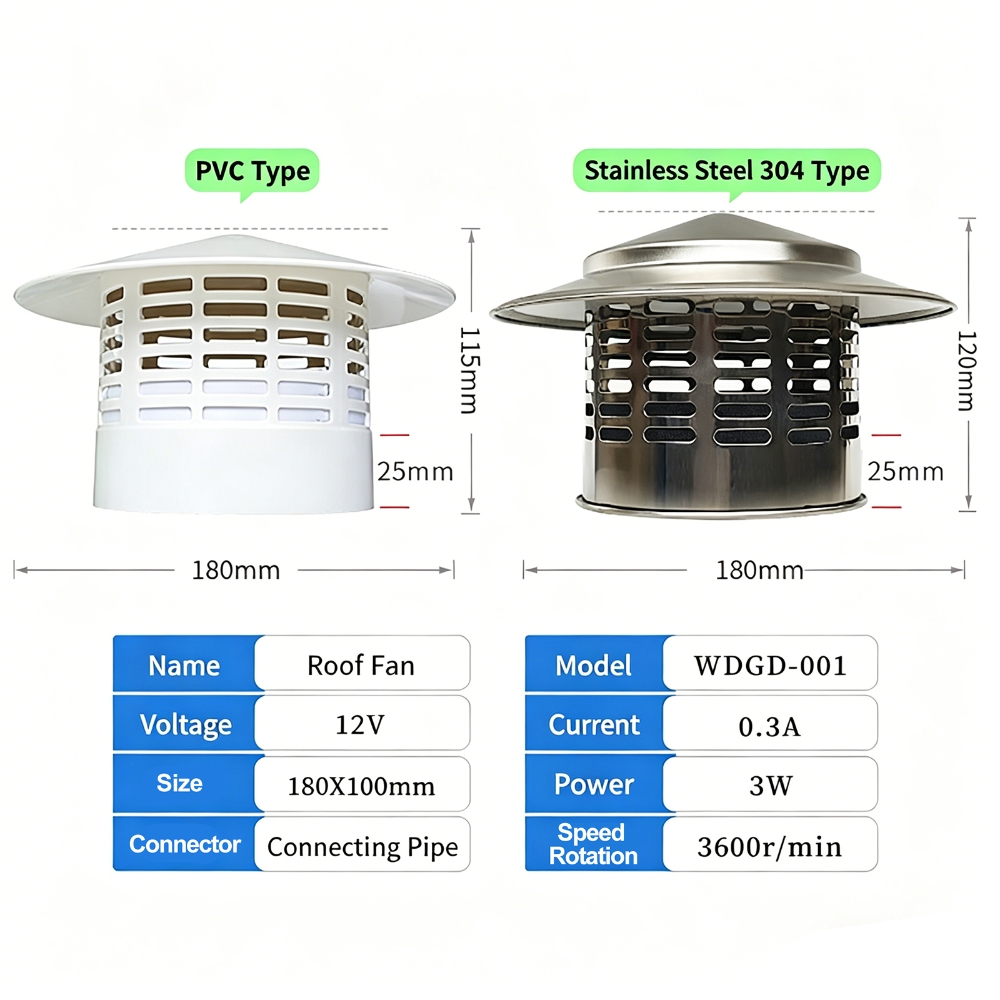 ソーラーチムニーキャップ空気抽出器換気扇排気装置、8/12W - Renewable Energy Systems のレビューと価格