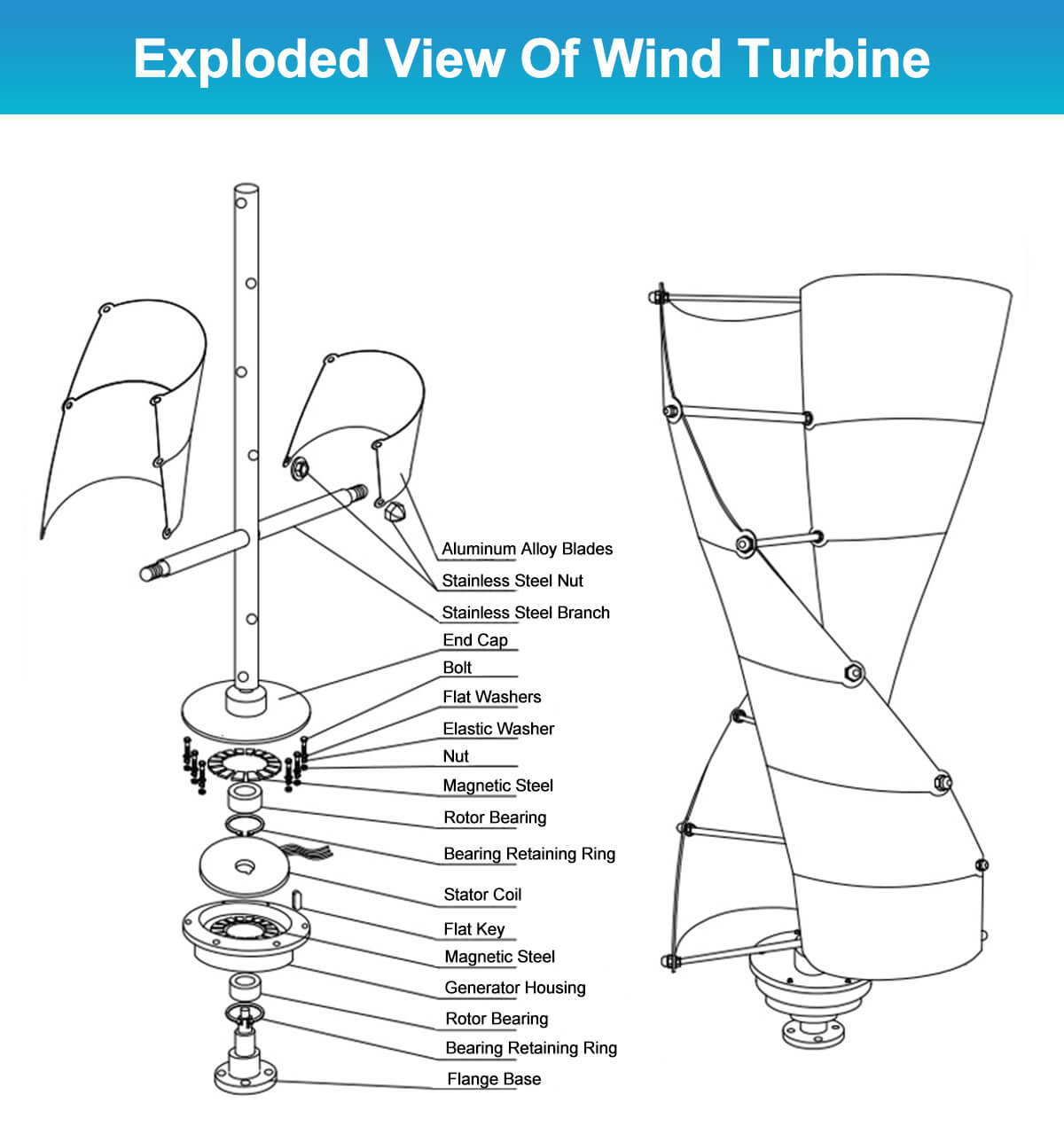 垂直型小型10kw 3000w 10000ワット風力タービン - Wind Turbine Generator のレビューと価格